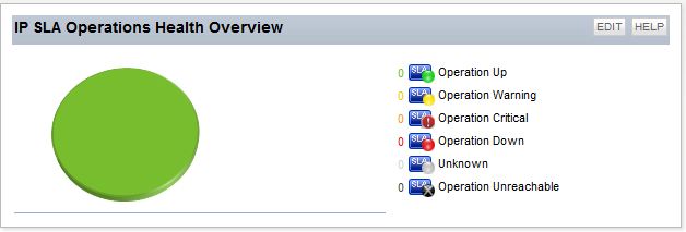 IPSLA Health Overview.JPG